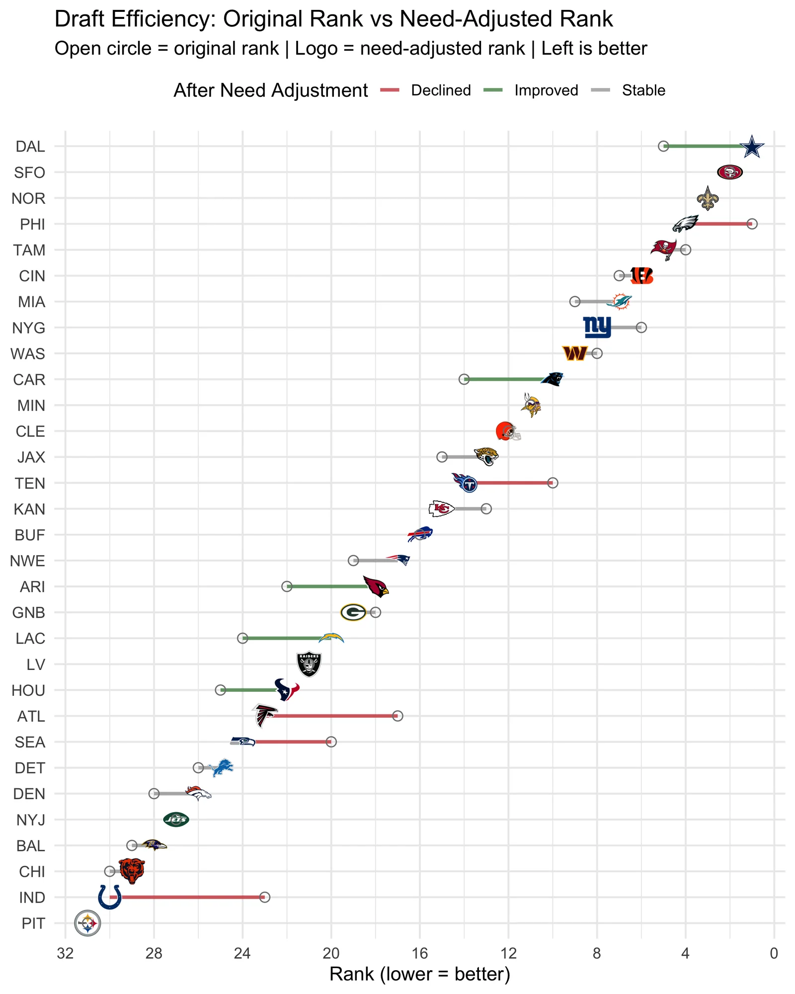 chart