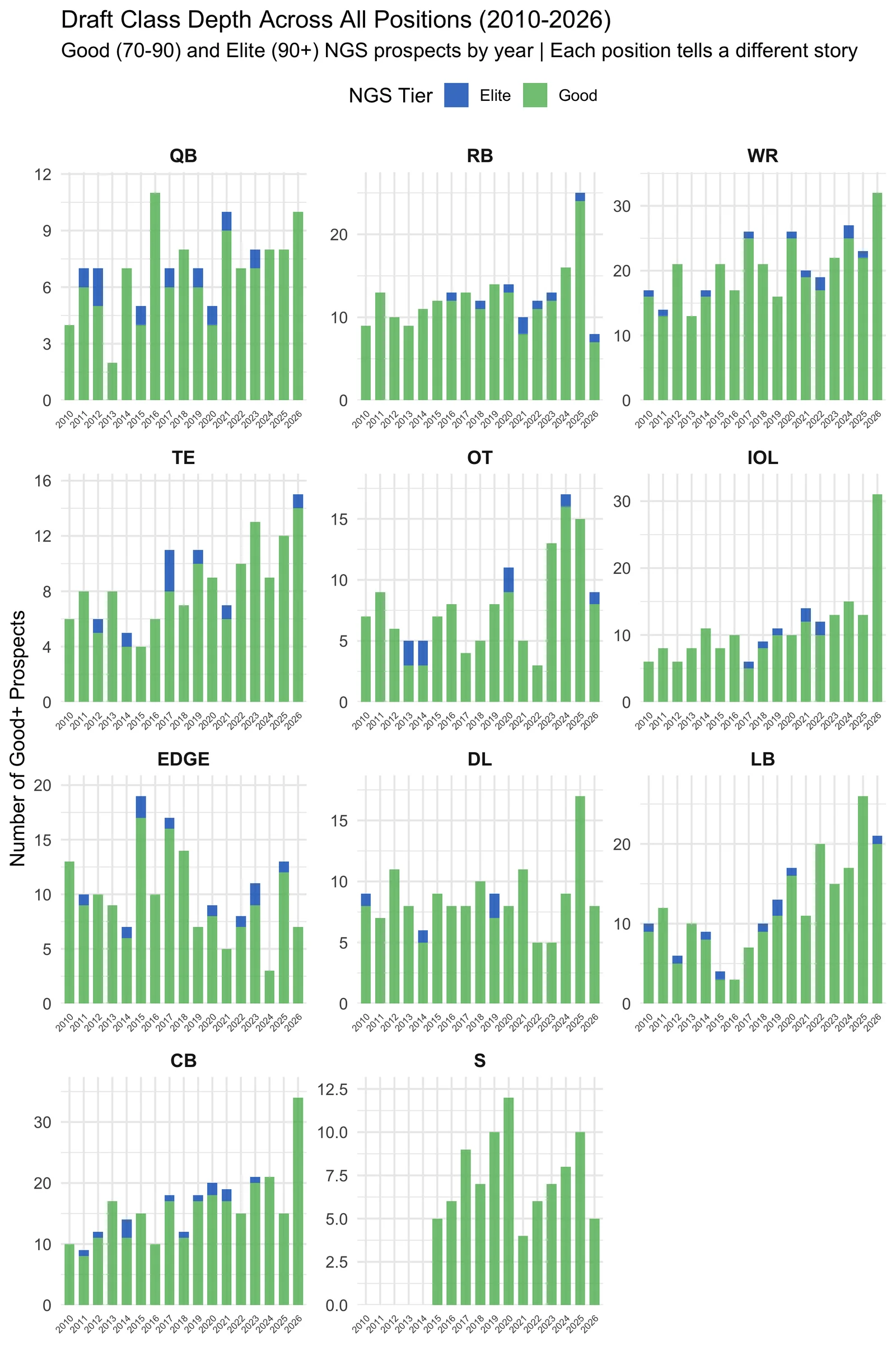 chart