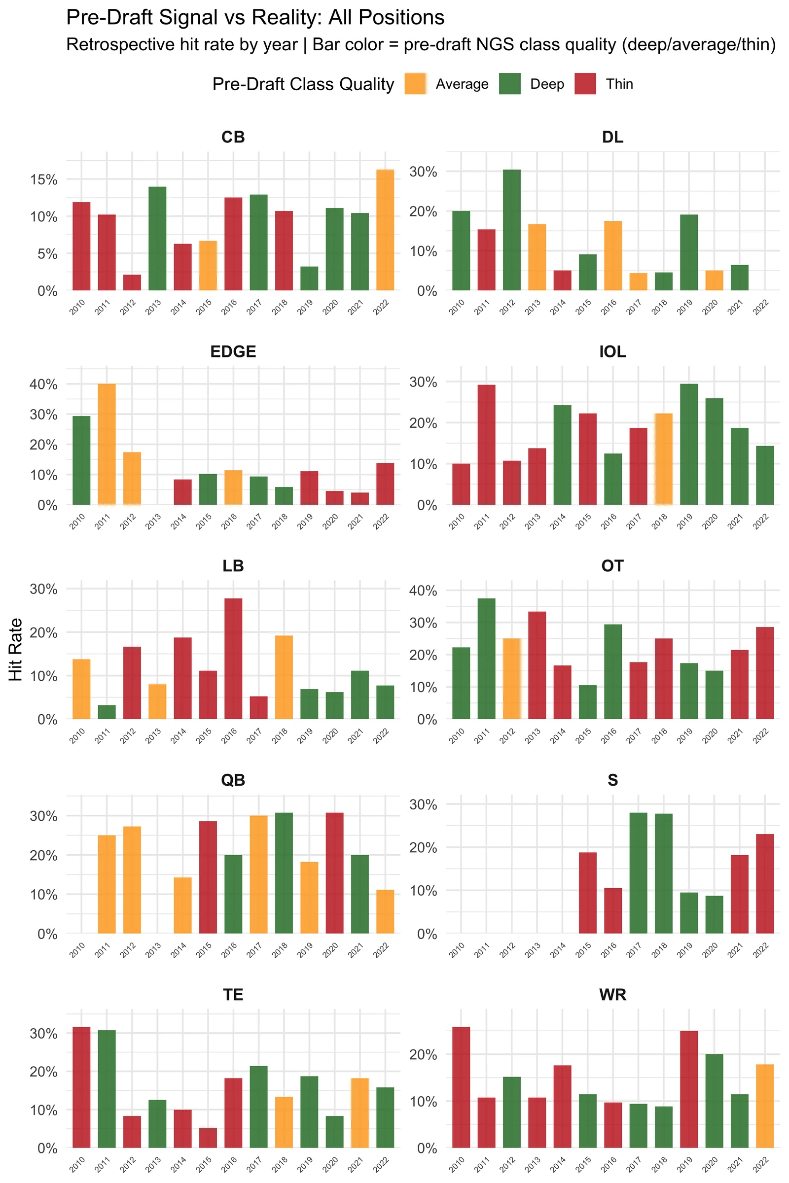 chart