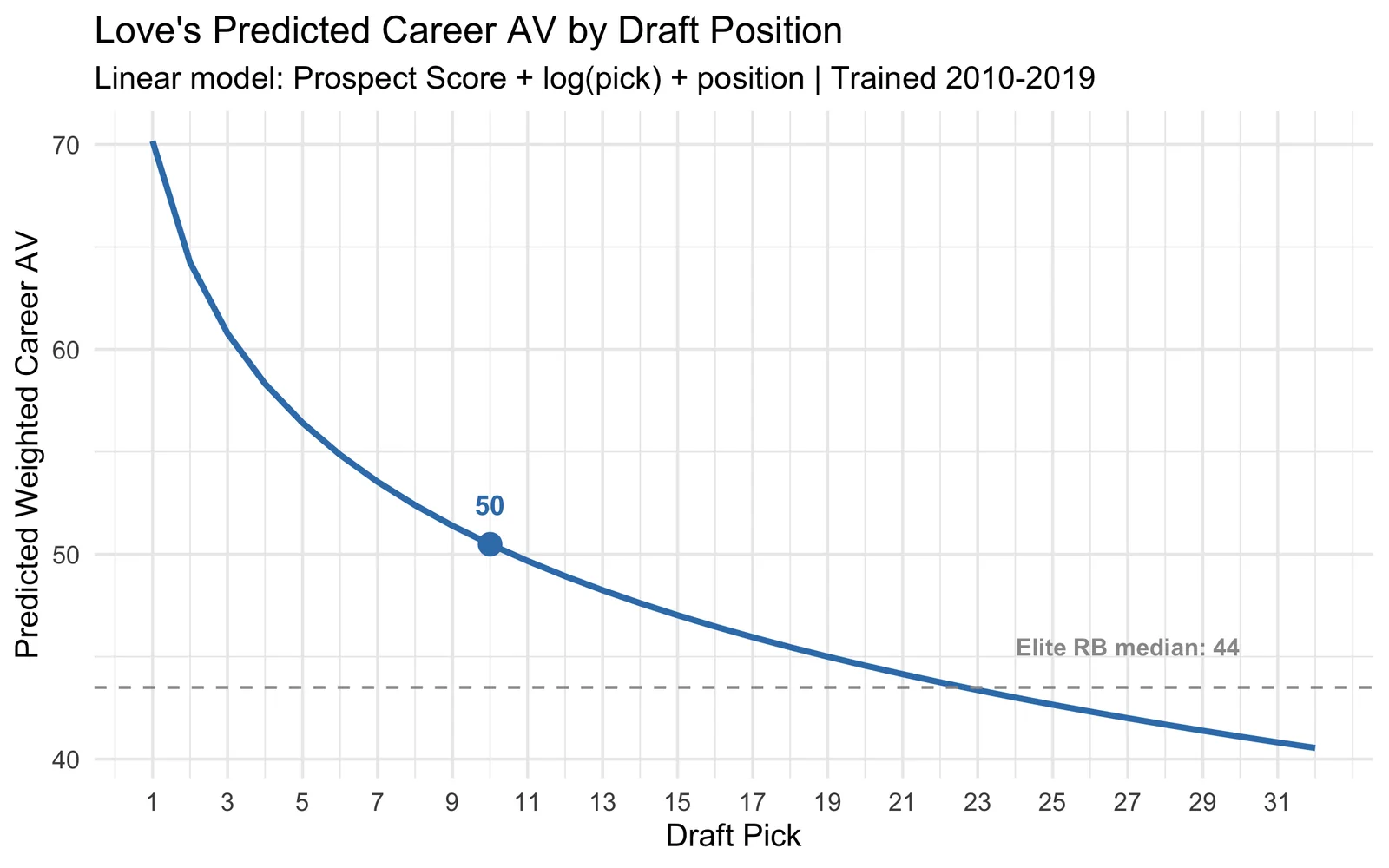 chart