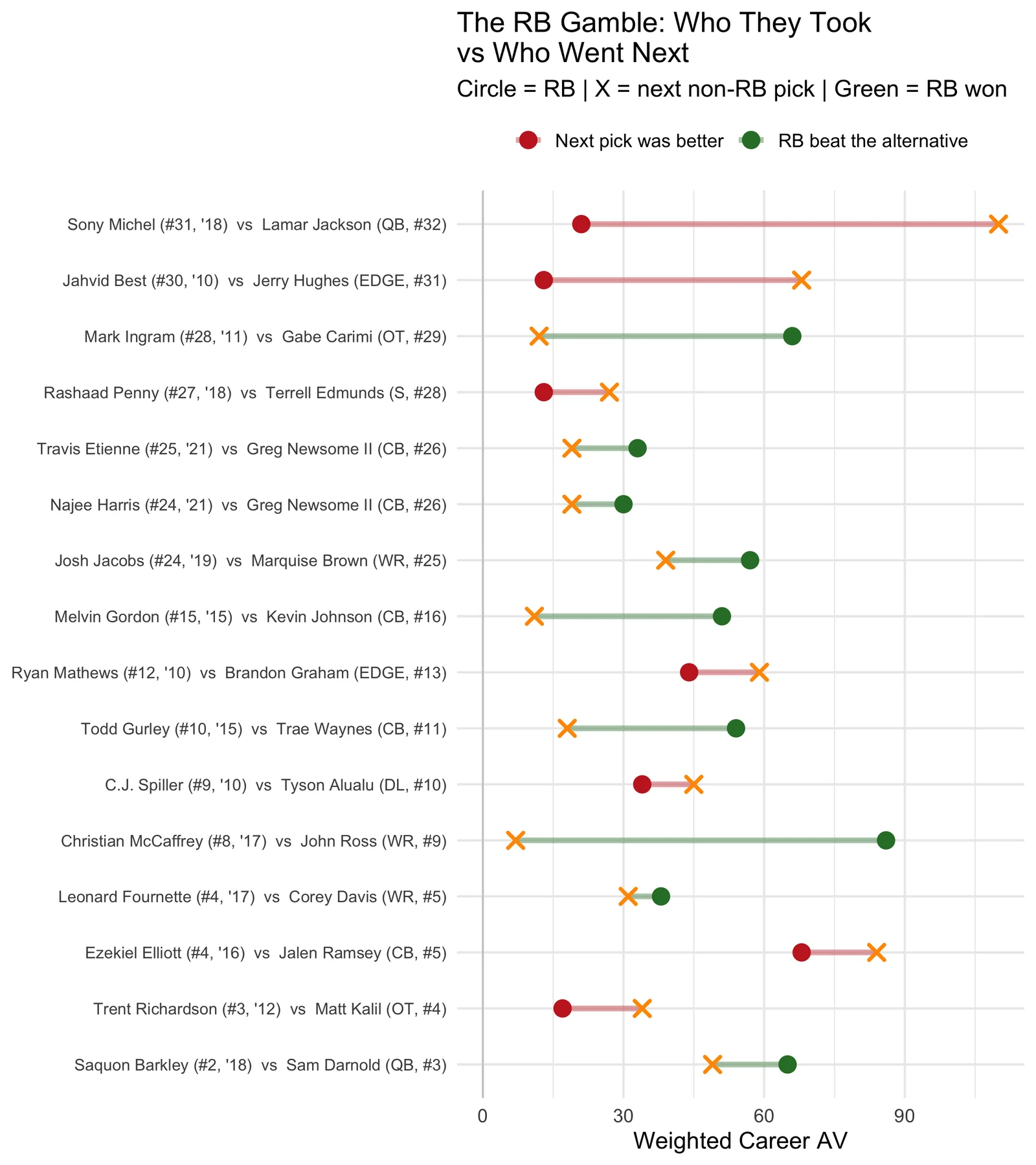 chart
