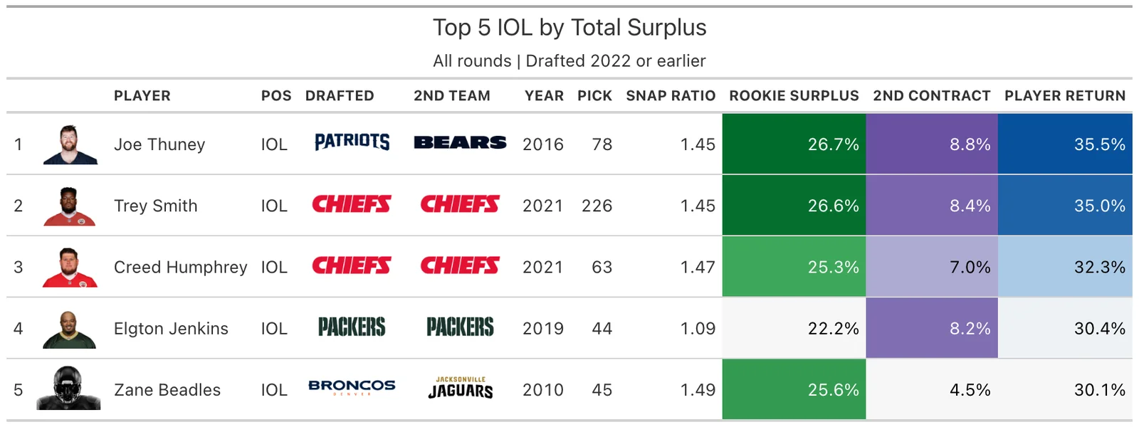 Top 5 IOL