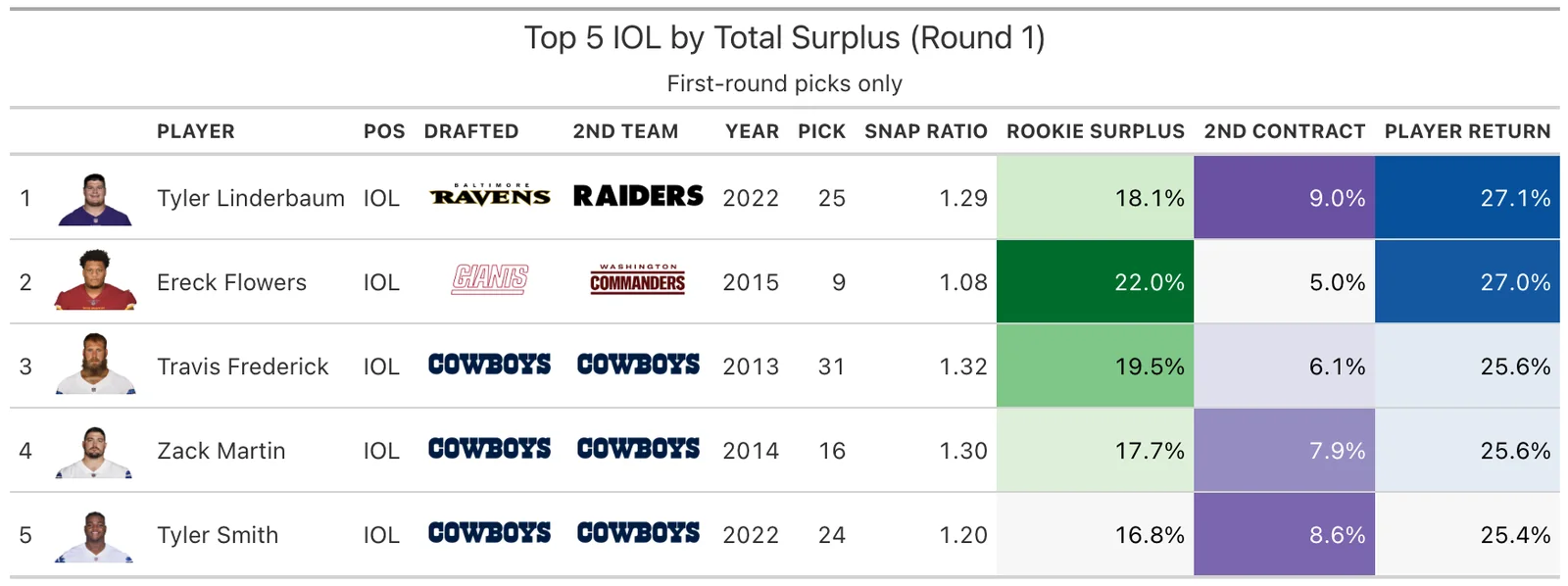 Top 5 IOL Round 1